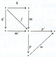 Commutative diagram